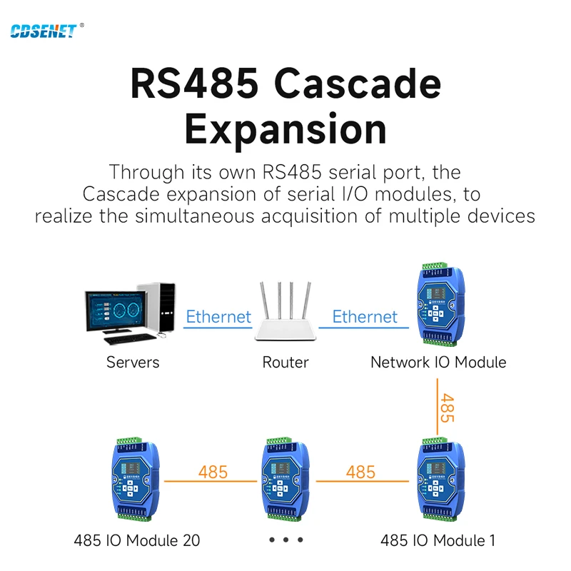 온도 획득 이더넷 CDSENET ME31-XEXX0600, RS485, 6 웨이 타입 K Modbus 게이트웨이, 산업용 워치독 DNS