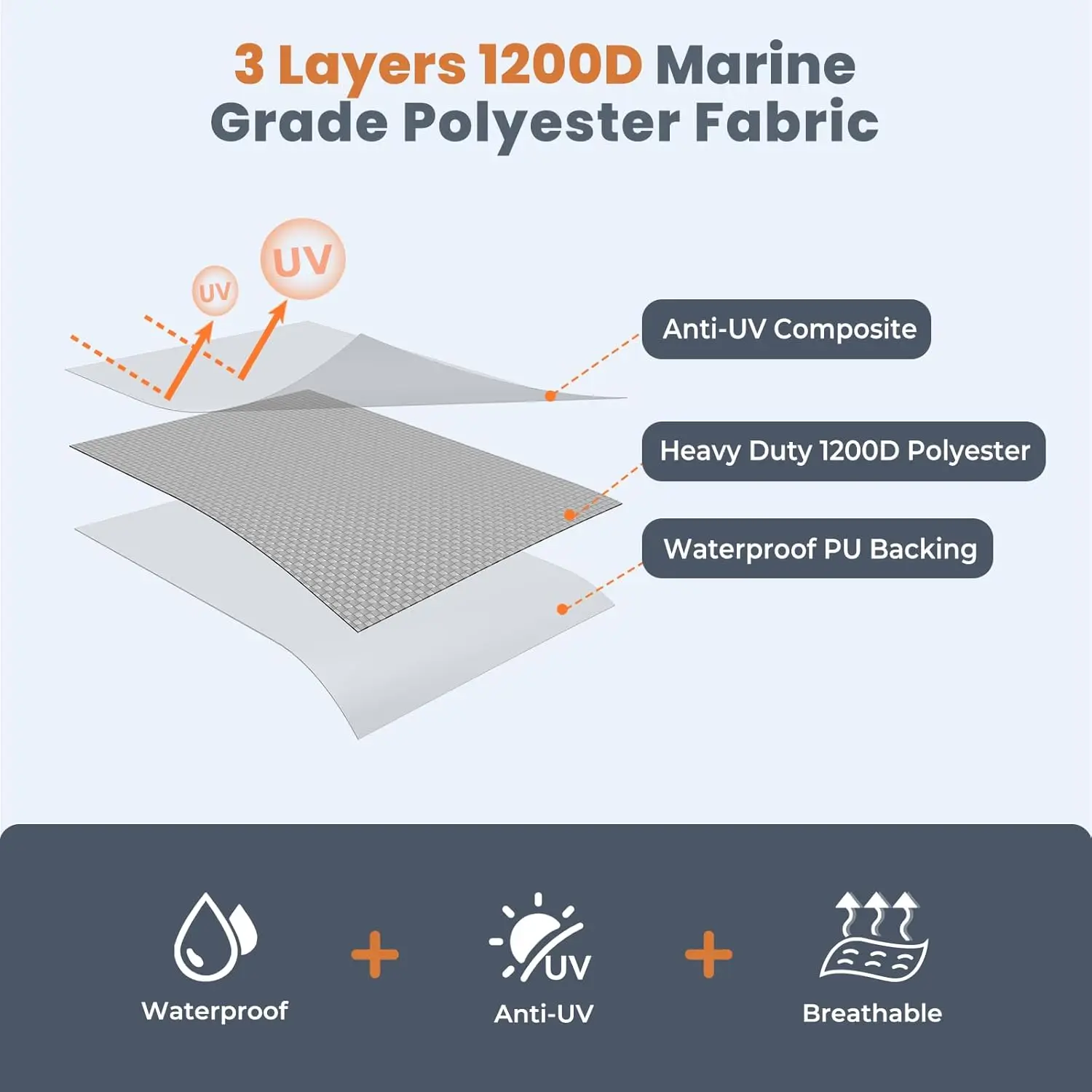 T-Top Boat Cover 100% Waterproof Heavy Duty Tear-Resistant Polyester with Motor Cover for Center