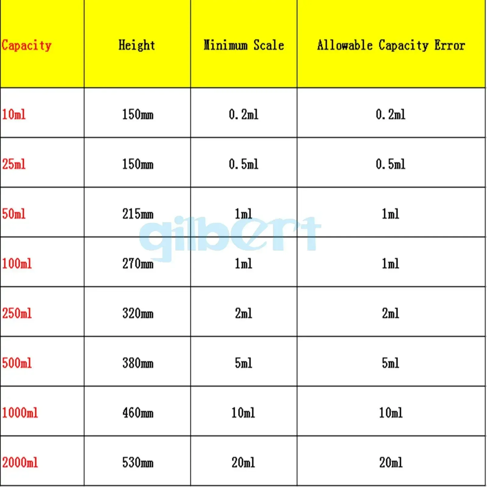5ml/10ml/25ml/50ml/100ml/250ml/500ml/1000ml Glass Measuring Cylinder With Plug Stopper Graduated Lab Laboratory