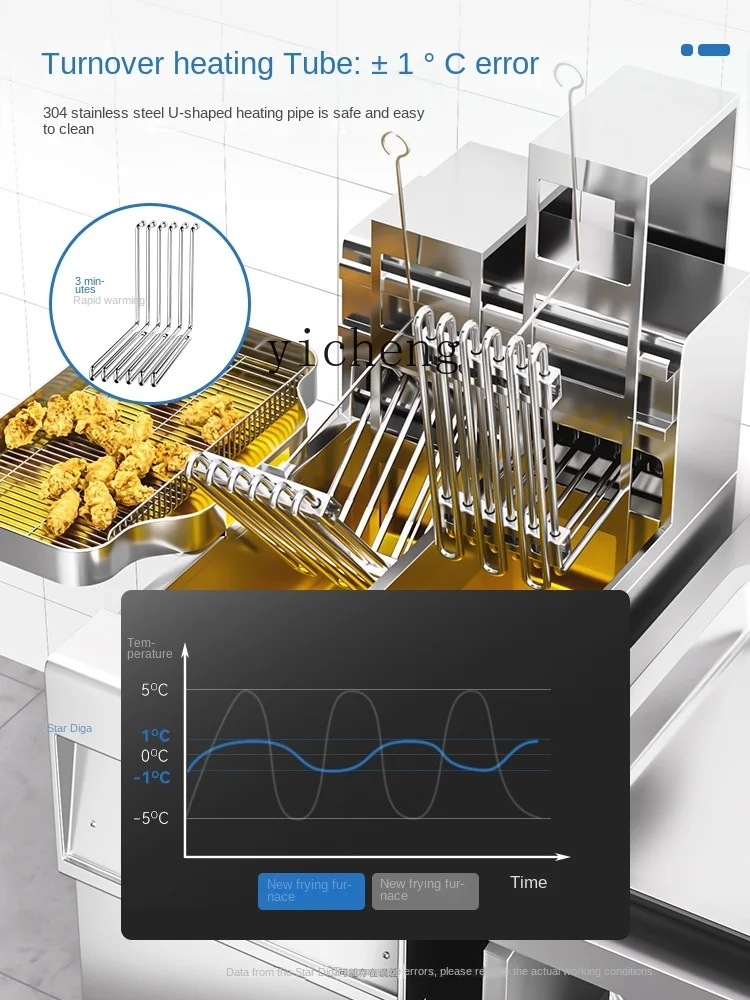 Tqh Intelligent Vertical Electric Fryer with Oil Filter Cart Gas Fried Machine Automatic Lifting Deep Frying Pan 3