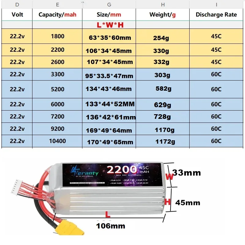 Vue rapprochée de la batterie LiPo 6S 22.2V pour Drone RC Hélicoptère Avion montrant les connecteurs XT60 et le câblage.