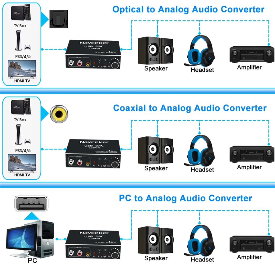 DAC Digital to Analog Audio Converter Optical Coaxial Fiber SPDIF to RCA 3.5mm J
