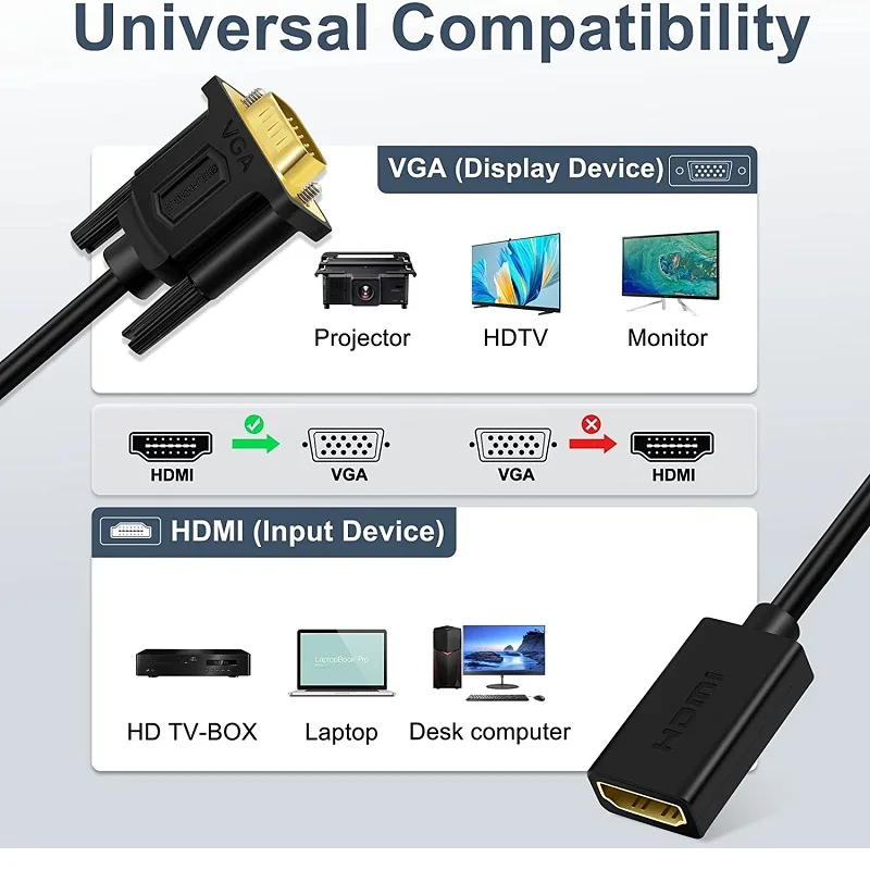 SHULIANCABLE Câble HDMI vers VGA, Câble adaptateur HDMI vers VGA