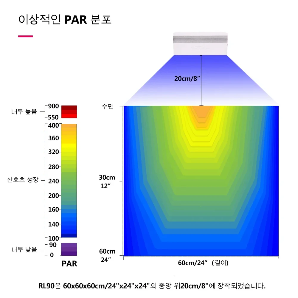 PopBloom RL90 WiFi 수족관 조명 led, 해수조명, 산호 조명, 리프 라이트, 수족관 탱크 바닷물 산호초 성장 해수 해양 수족관 탱크 램프, 해수어항 수족관 조명, 어항조명led, 어항용품어항
