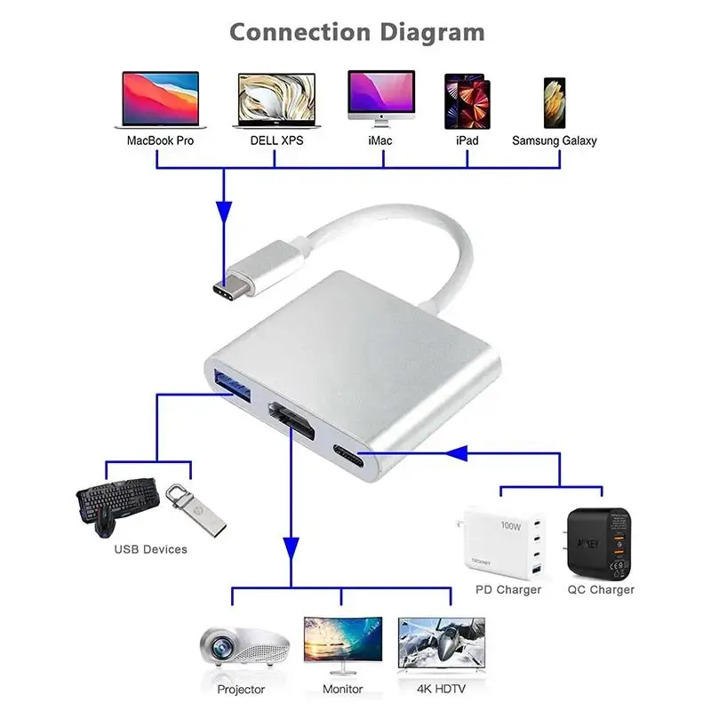 USB C to HDMI Adapter Cable for Laptop and Phone