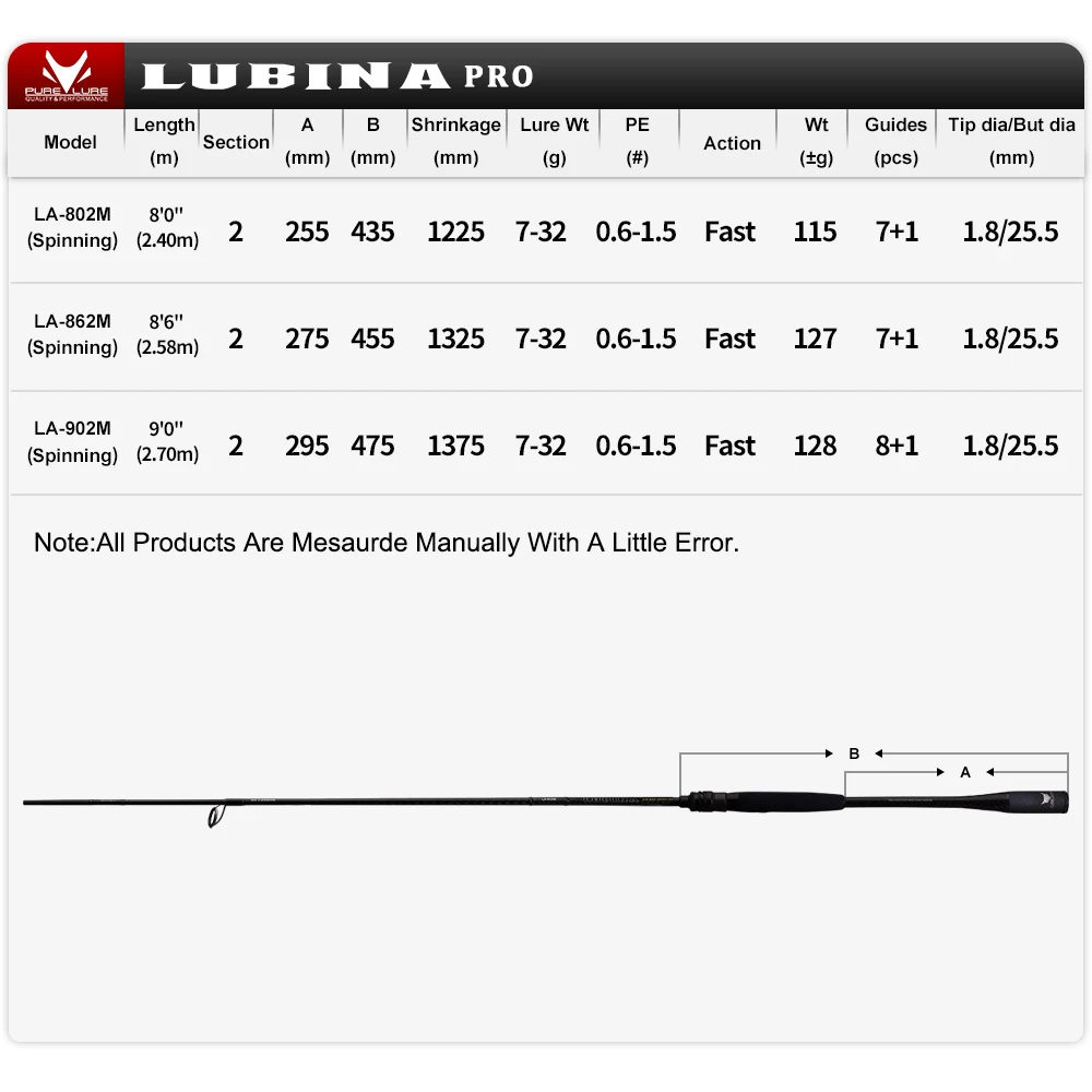PURELURE 新しい LUBINA プロスピニングロッド低音高カーボン遠投釣竿