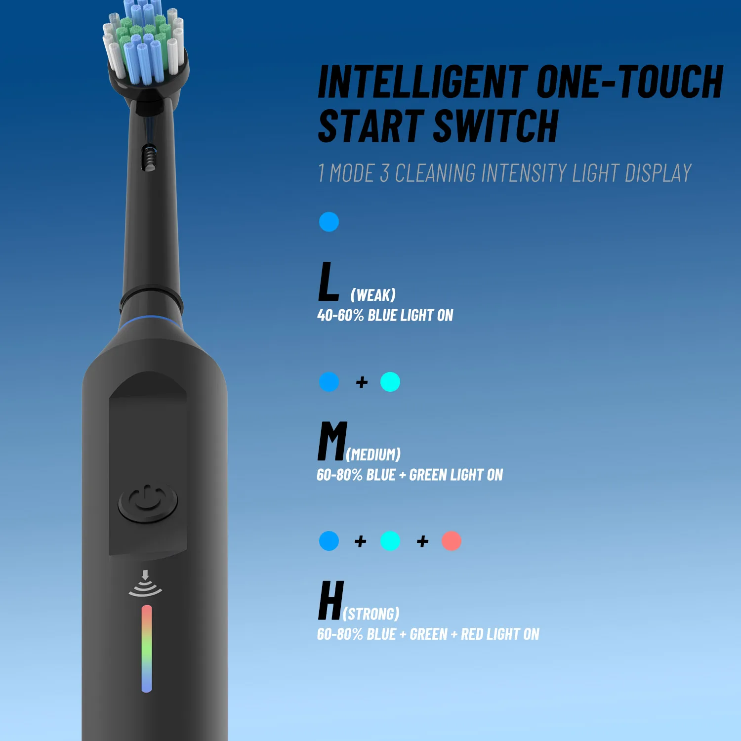 Premium Rotary Electric Toothbrush Set with Soft Bristles