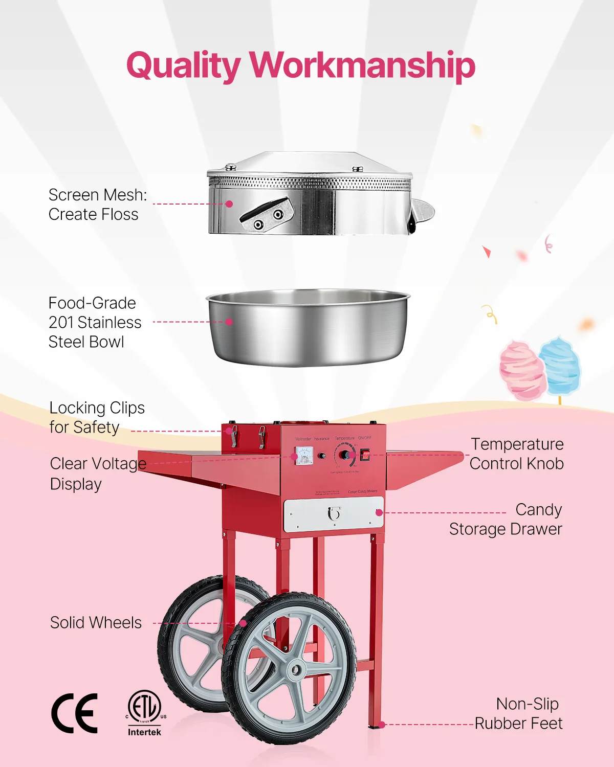 Electric Cotton Candy Machine with Stainless Steel Bowl