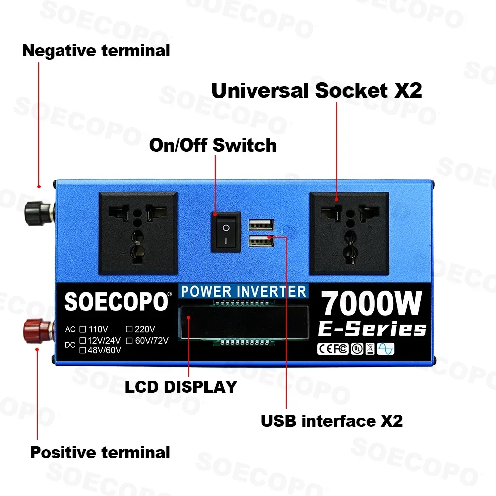 porte e display dell'inverter