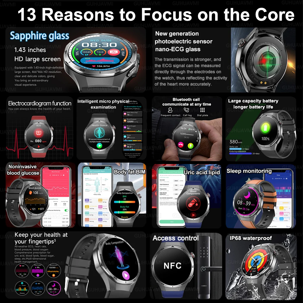 2025 ȭ���� �Ƿ�� ���� ����Ʈ ��ġ ������ ECG + PPG ���� ���� ��� ���� BT ��ȭ �ǰ� Smartwatch