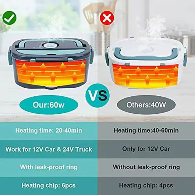 Scaldavivande elettrico da 1,5 L 60W Scaldavivande portatile per auto o casa - A prova di perdite, riscaldamento al pranzo a microonde per camionisti 6
