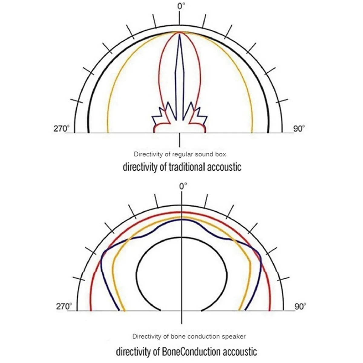 Bluetooth Speaker Portable Speaker Mini Bluetooth Speaker Audio Speaker Bone Conduction Speaker Portable Mini Bluetooth Speaker Turns Anything Into A Speaker Wireless Bone Conduction Induction Vibration
