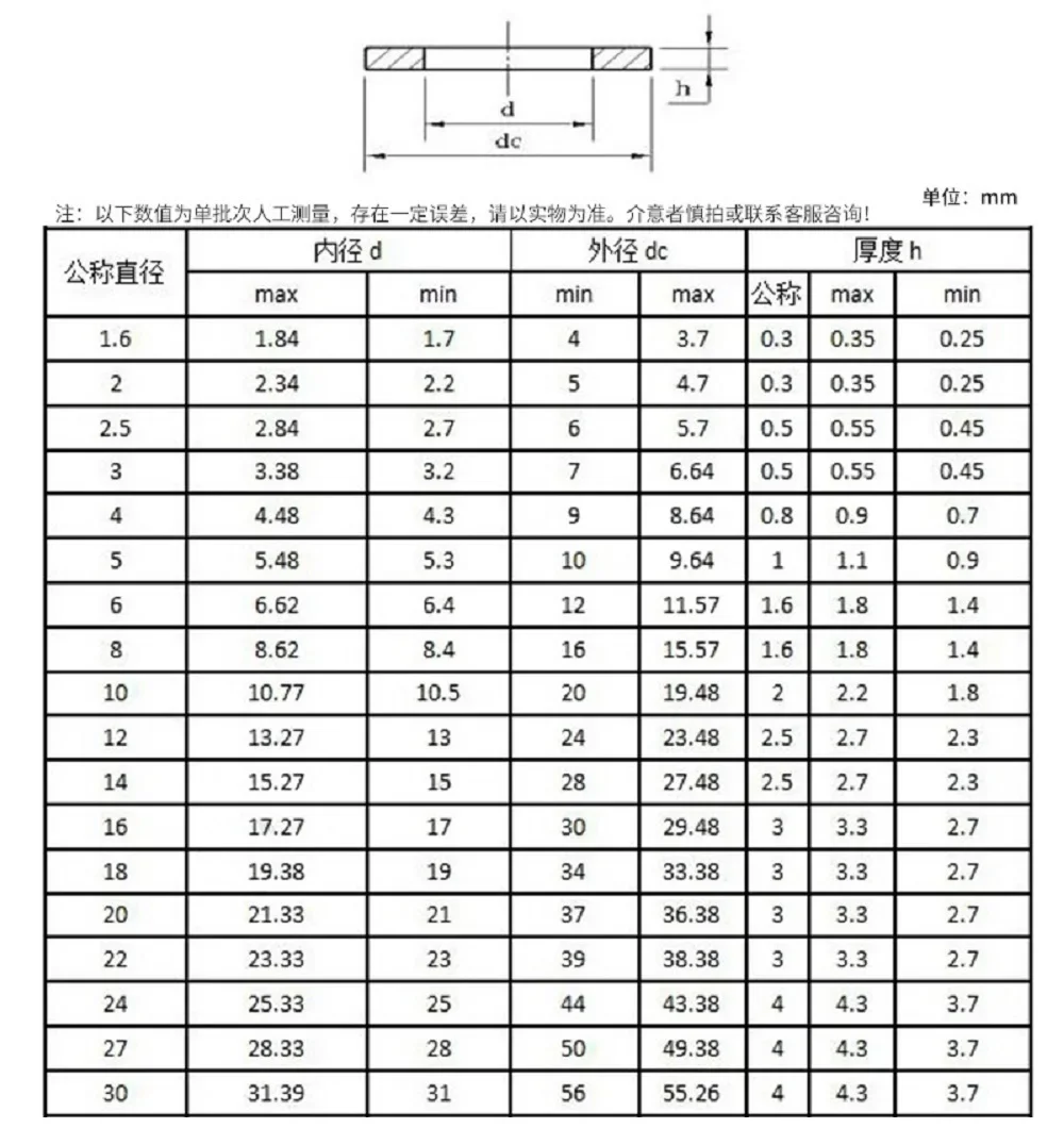 Stainless Steel Washers 2-100pcs DIN125 ISO7089 M1.6 M2 M2.5 M3 M3.5 M4 M5 M6 M8 304 Stainless Steel Flat Washer