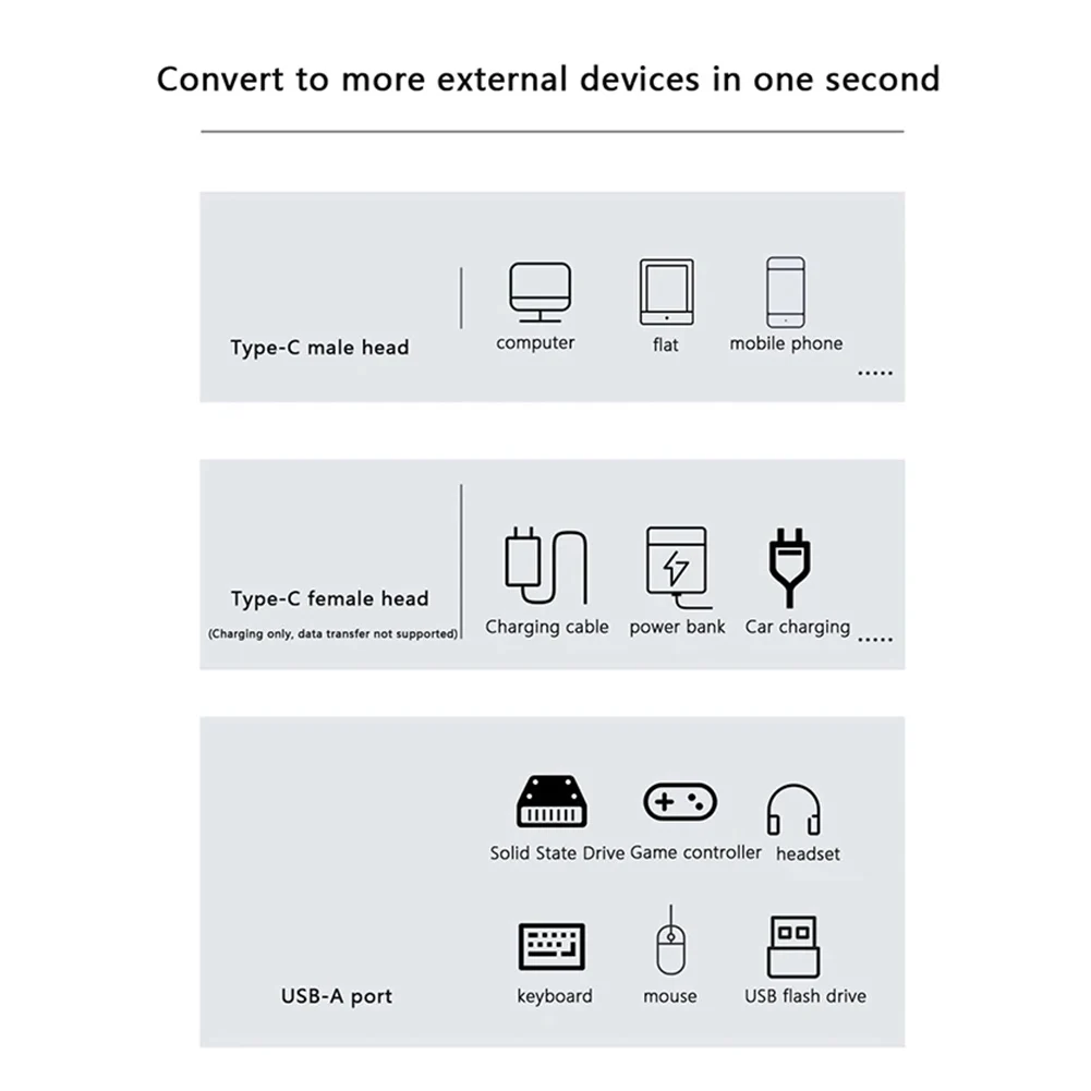 2-in-1 타입 C 3.2 OTG 스플리터 10Gbps USB C-USB 3.2 어댑터 (타입 C 100W PD 고속 충전 기능 포함) 아이폰 15 태블릿용