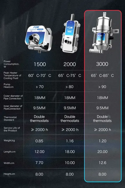 220V-240V 3000W Auto Motorheizung Kühlmittel Heizung Luft Parkvorwärmer  Maschine