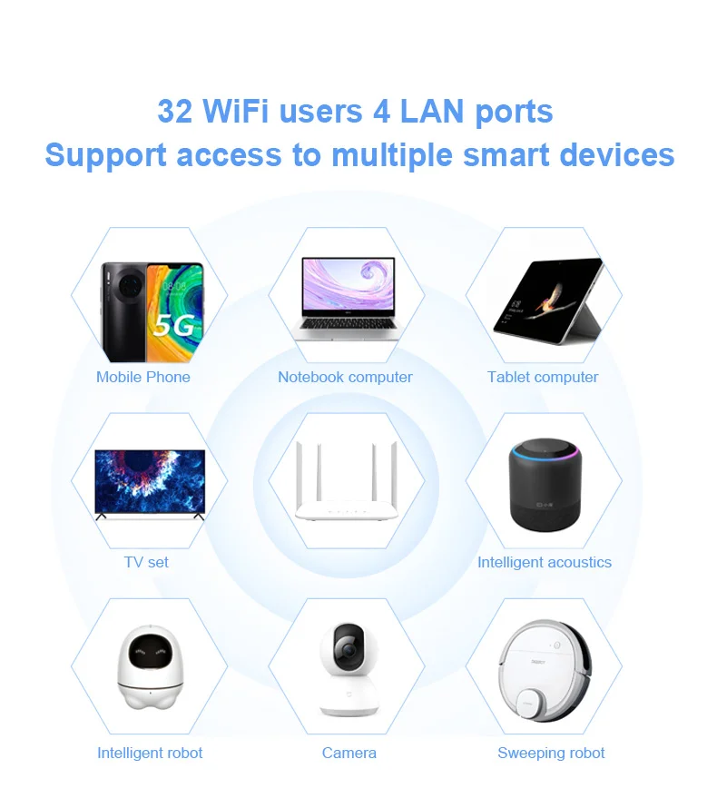 4G CPE 4G wifi router SIM card Hotspot CAT4 32 users RJ45 WAN LAN wireless modem LTE router