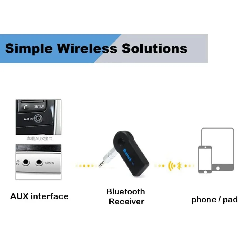 Bluetooth 5.0 Wireless Music Transmitter & Audio Receiver with 3.5mm Stereo AUX Adapter