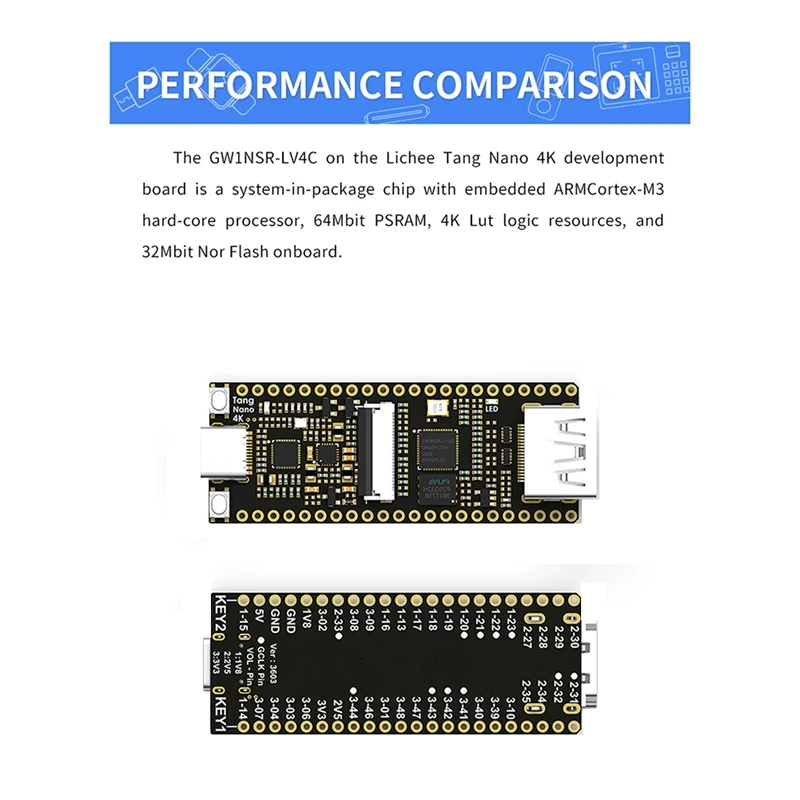 Sipeed Lichee tin Nano 4K  , Gowin ̴ϸָƮ FPGA Goai HDMI ȣȯ  ŰƮ