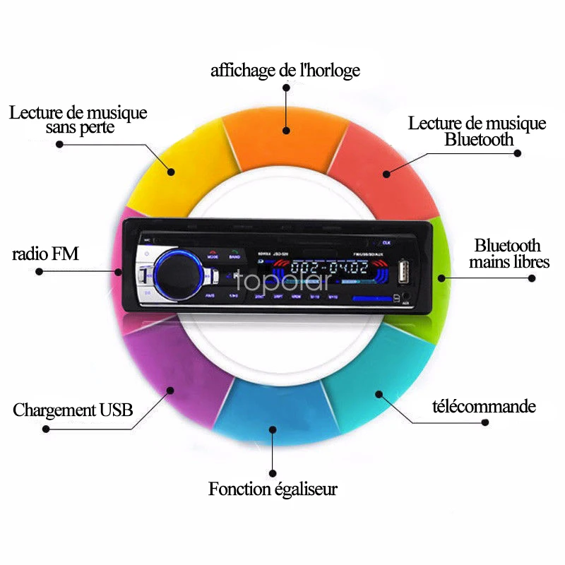 Autoradio avec Bluetooth, mains libres, USB / AUX / SD, Télécommande  incluse