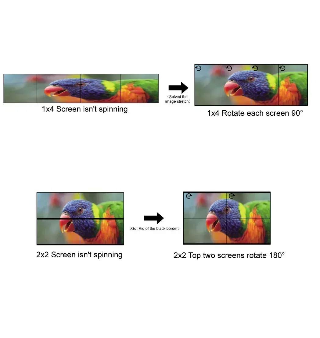 4K 60hz 2x2 DVI HDMI 비디오 월 컨트롤러 1X2 1x4 수직 세로 화면 접합 프로세서 TV 월 스플라이서 90 ° 180 ° 회전