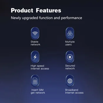 4G LTE Router Wireless Router Signal Amplifier 300Mbps 4G WiFi Router with SIM Card Slot 4G CPE Modem Router for Home Office 5