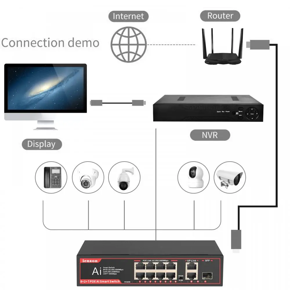 Ienron 이더넷 스위치 기가비트 네트워크 스위치, 11 포트, 1000Mbps, 와이파이 라우터, 카메라, 무선 AP, IEEE 802.3 af/at