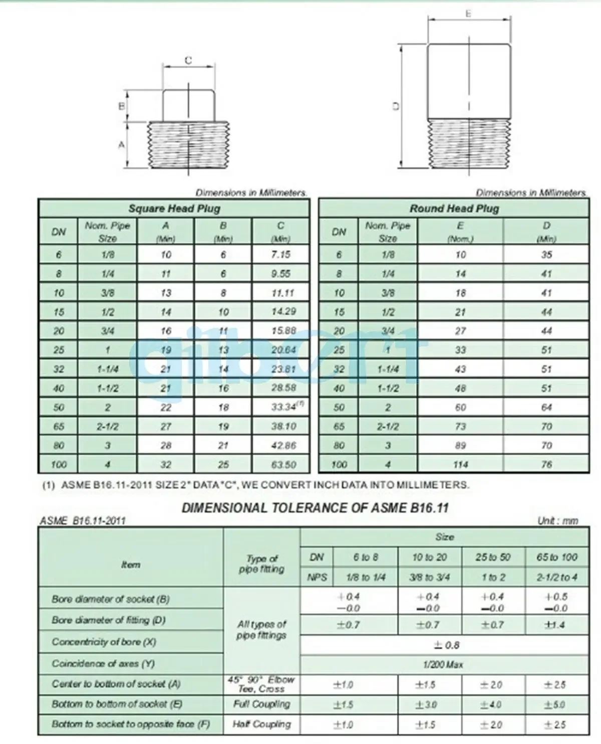 3000 PSI 1/8" 1/4" 3/8" 1/2" 3/4" 1" NPT Male 304 Stainless Steel Square Head Plug Forged Pipe Fittings