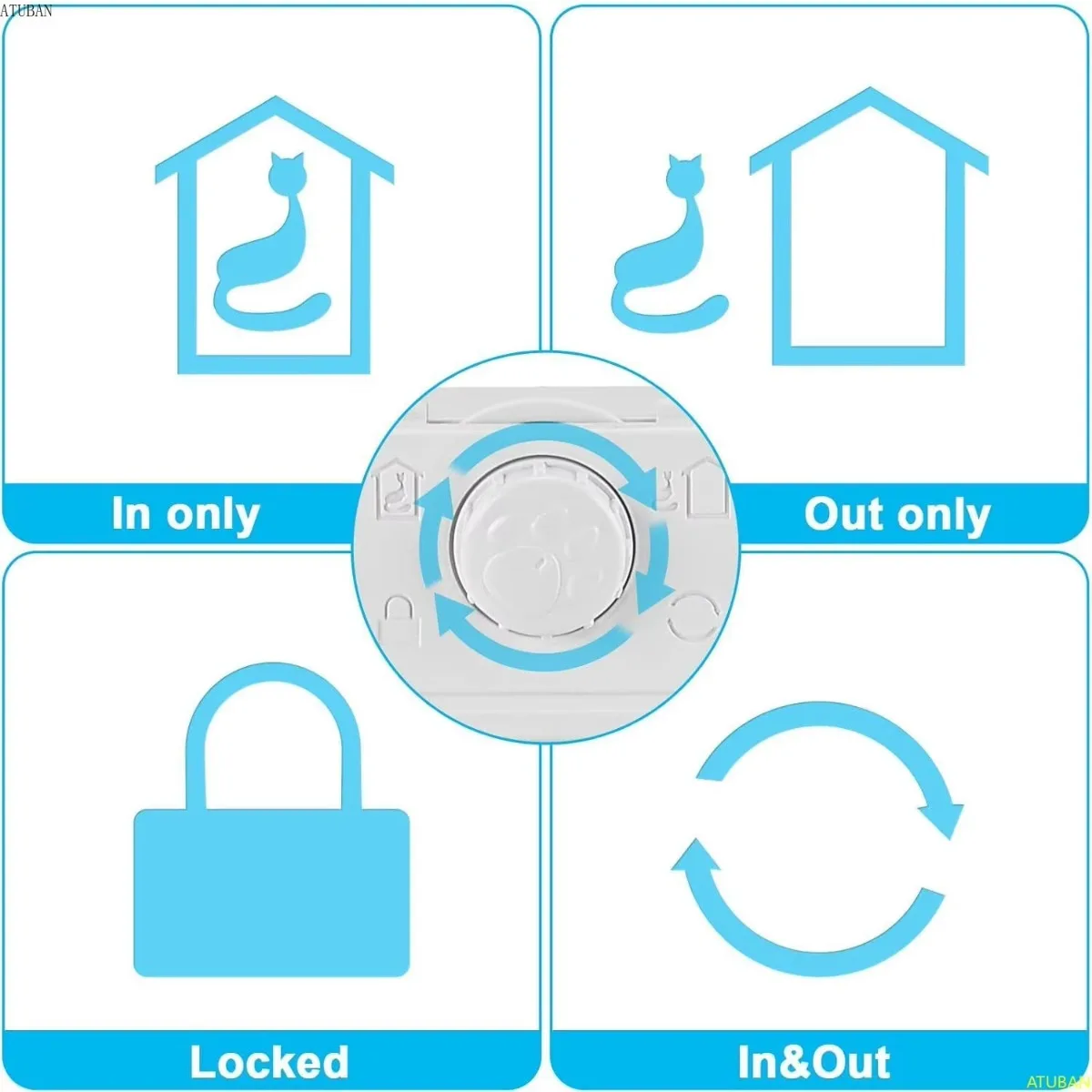 4-Way Lock Magnetic Cat Door 4