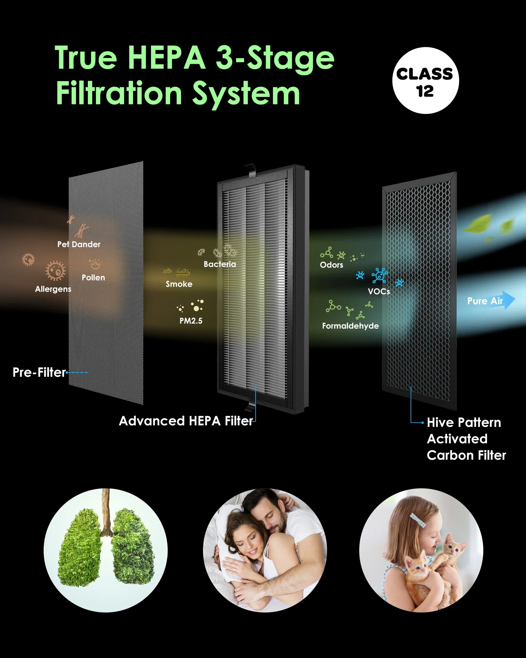 VOCOlinc-Antibacterial Formaldehyde Filter Support, Air Purifier, Carbon Screen Support, Air Cleaner Holder Desktop Fan Activate