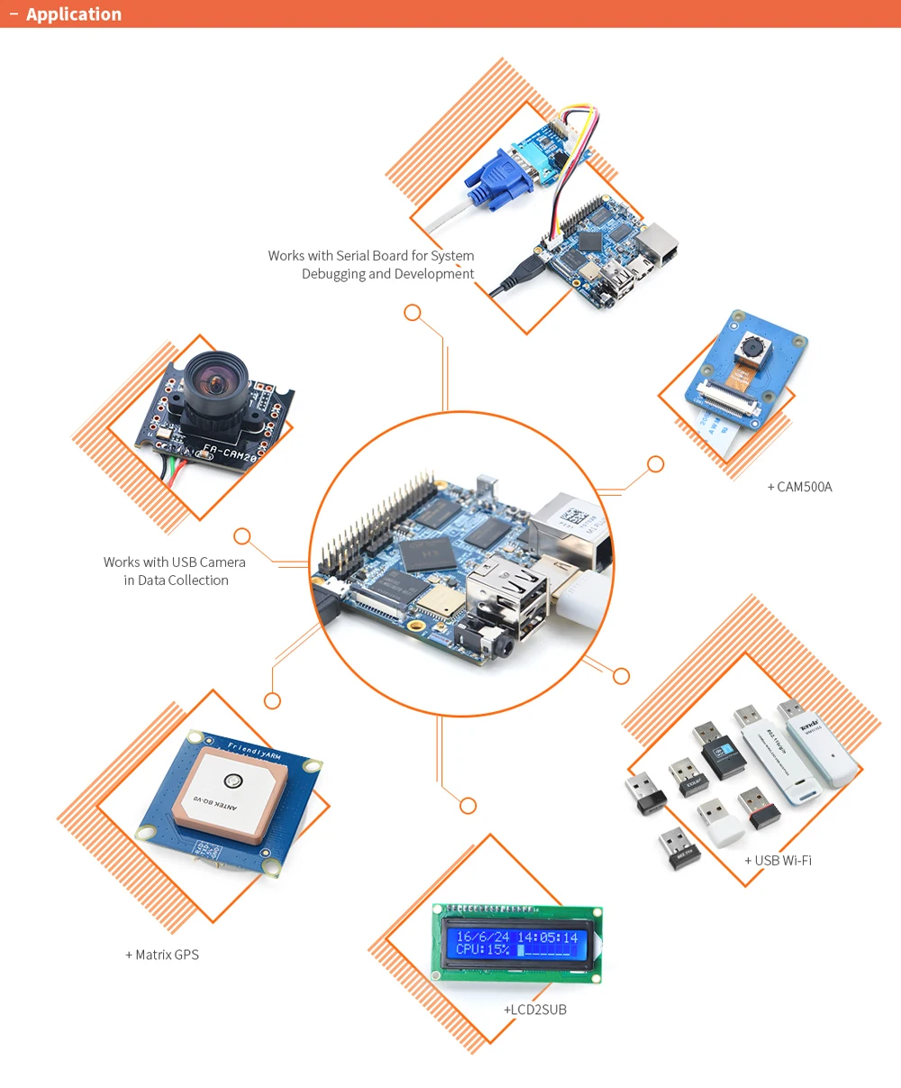 NanoPi M1 Plus Development Board Allwinner H3 SOC 4K Playback Ubuntu18 Onboard W
