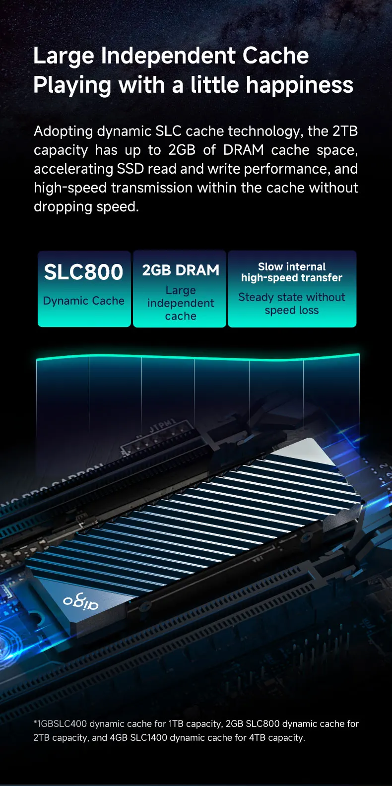 AIGO SSD M.2 2280 NVMe PCIe 4.0 x4 1TB 2TB with DRAM Cache Internal Solid State Disk for PS5 Hard Drive P7000D