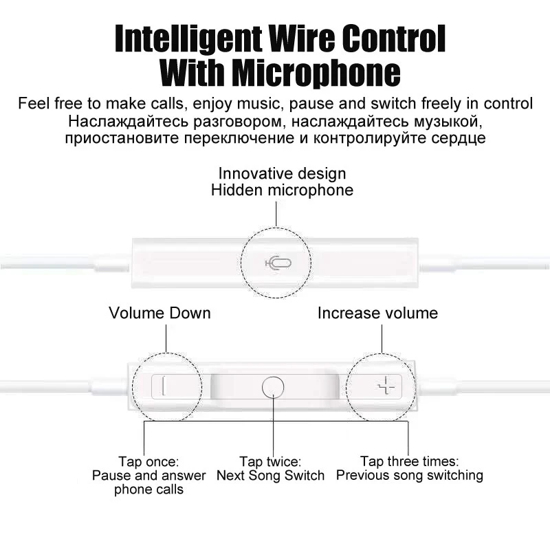Original Type C Wired Earbuds Headphones For iphone 16 15 Plus 14 13 12 11 Pro Max XR X XS 7 8 SE IOS Jack Earphone Accessories 6