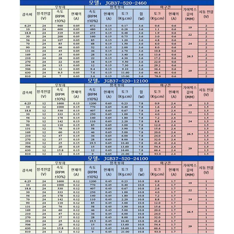 520-37 기어 모터 12V DC 감속기 모터, 속도 측정 홀 인코더 로봇 대형 토크 브러시 엔진 금속 치아
