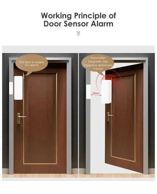 Tuya WiFi/Zigbee Door Sensor Window Sensor Smart Home Wireless Door Detector Smart Life APP Remote Control for Alexa Google Home 3