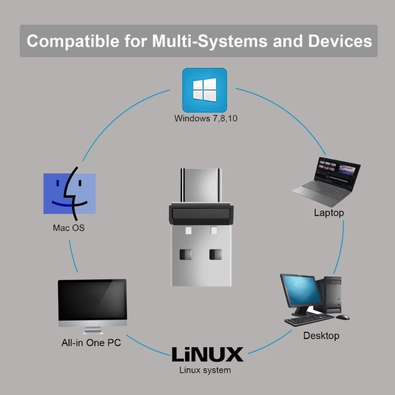 Mouse Jigglers Undetectable USB USB C Mouse Mover for Computer Automatic Mini Shaker Movement Simulators