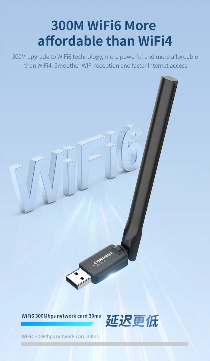 Comfast 287Mbps Adapter 2.4G WiFi Card 3dBi Antenna Wifi6 USB Dongle AX300 802.11ax Wireless WiFi Receiver PC Laptop Driver Free — view 3