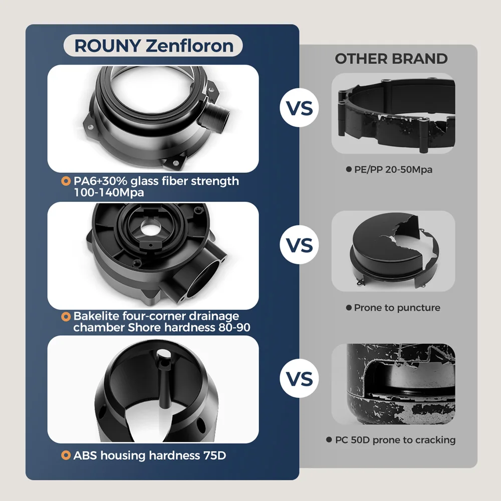 Description Picture 6 of itemContinuous Feed Garbage Disposal with Sound Reduction,1/2 HP Stainless Steel Food Waste Grinding System,Power Cord Included