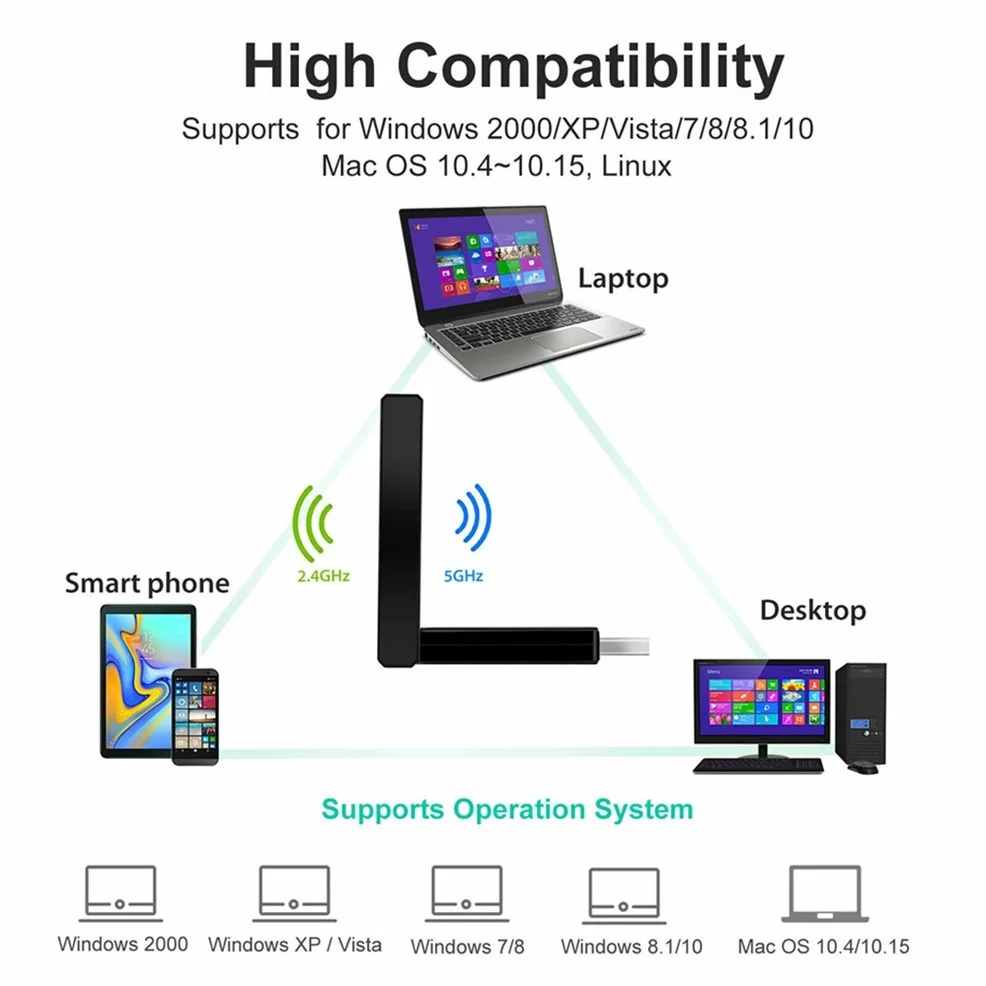 Рисунок 4 - Беспроводной USB Wi-Fi адаптер 1300 Мбит/с
