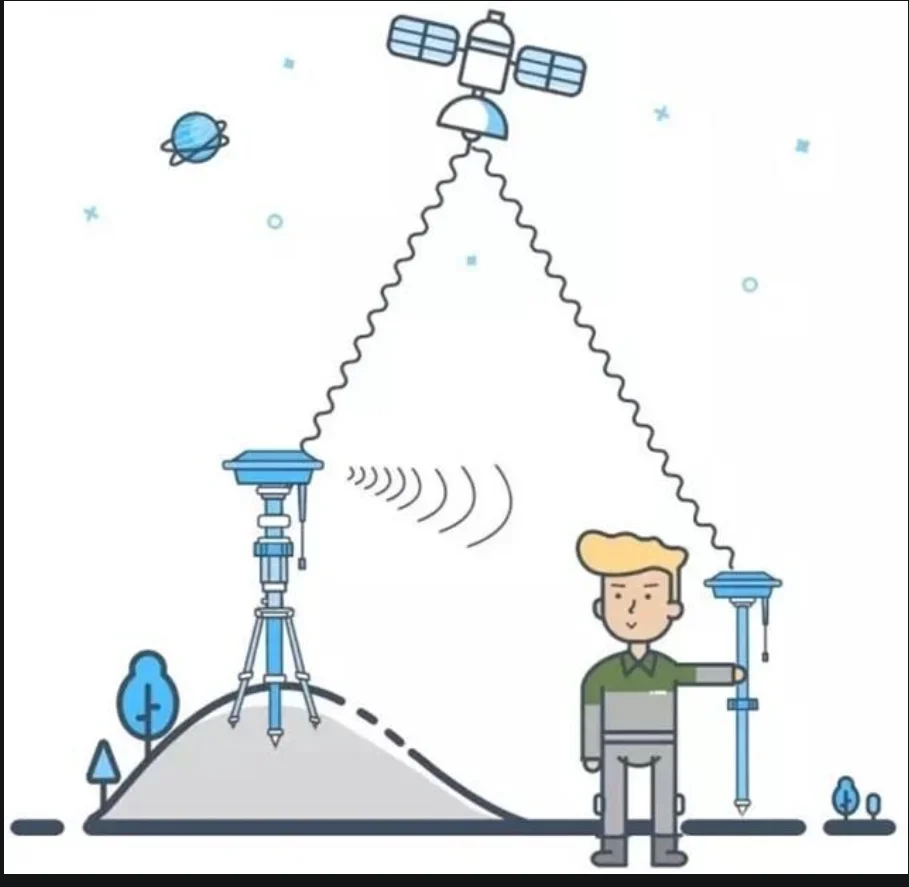 

Глобальная разблокировка RTK GNSS, постоянная активация CHC, высокоцелевый код SN