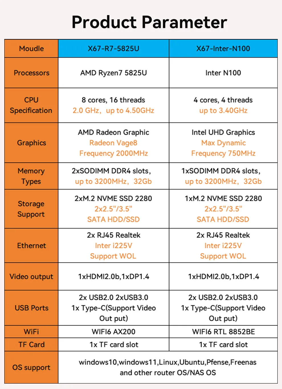 Home NAS Mini PC with Inter N100/AMD R7 5825U Support WIN10 Linux Pfense with 2xUSB2.0 2xUSB3.0 1xHDMI2.0 1xTYPE-C 1xTF Computer 3