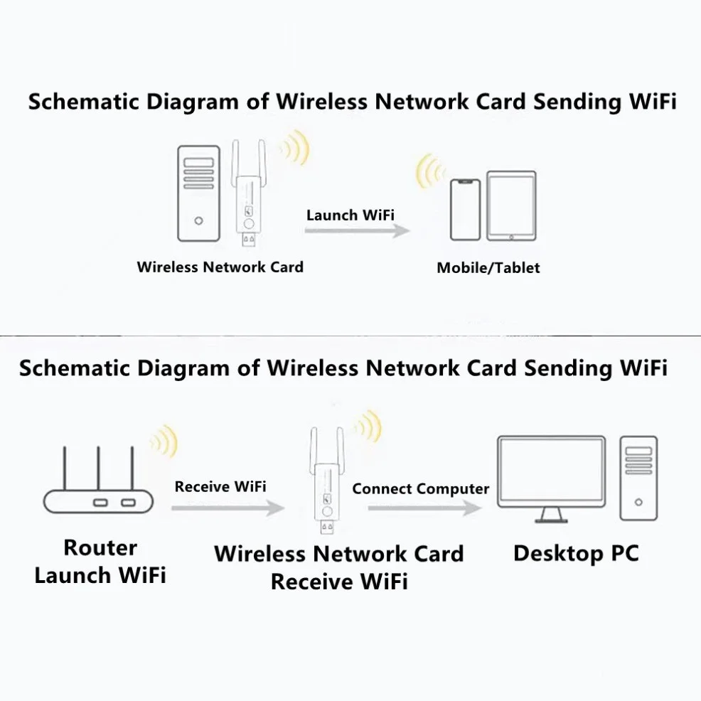 Usb Wifi Adaptador 2.4ghz Mais 5ghz Dual Band 1300mbps Placa de Rede sem Fio com Antena - Imagem 5