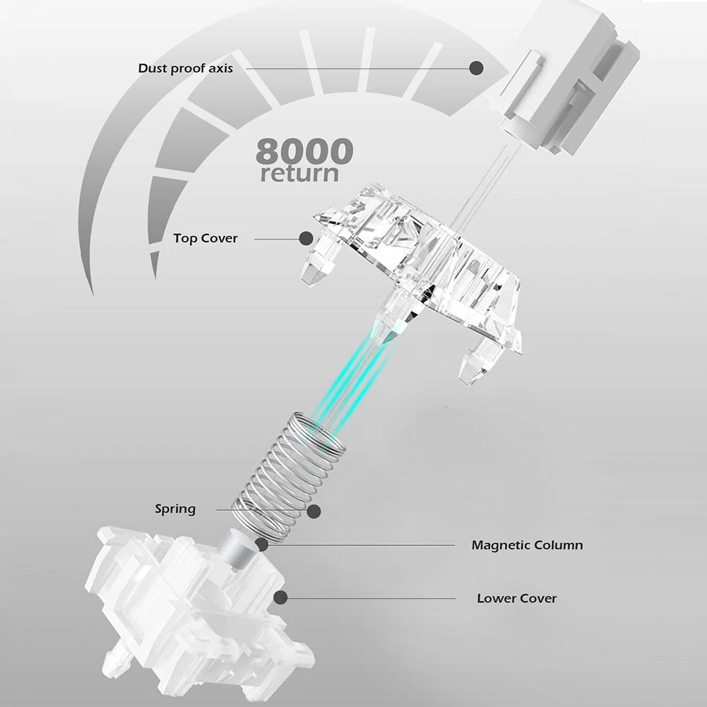 Wired Magnetic Axis E-Sports Gaming Mechanical Keyboard 8K Fast Trigger 68 Keys Gaming Keyboard Hot Swap for Gamer Home Office