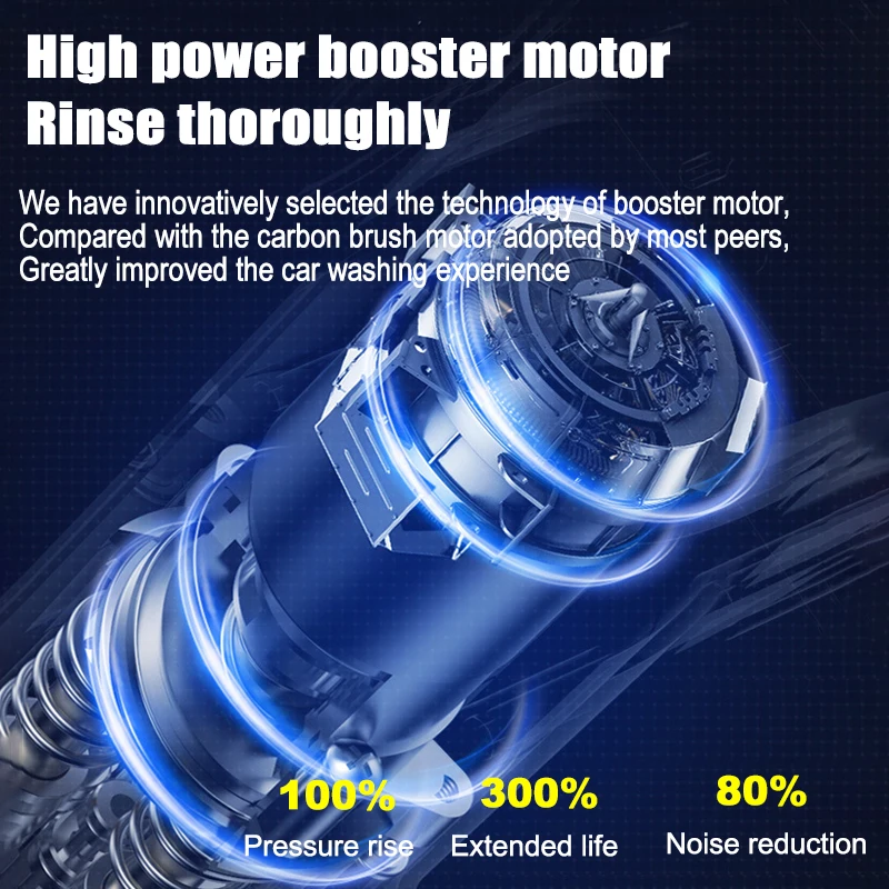 Car High Pressure Water Sprayer 300W 60Bar Wireless High Pressure Car Wash  Washer blow 30000mAh Foam Generator Water blow Spray - AliExpress