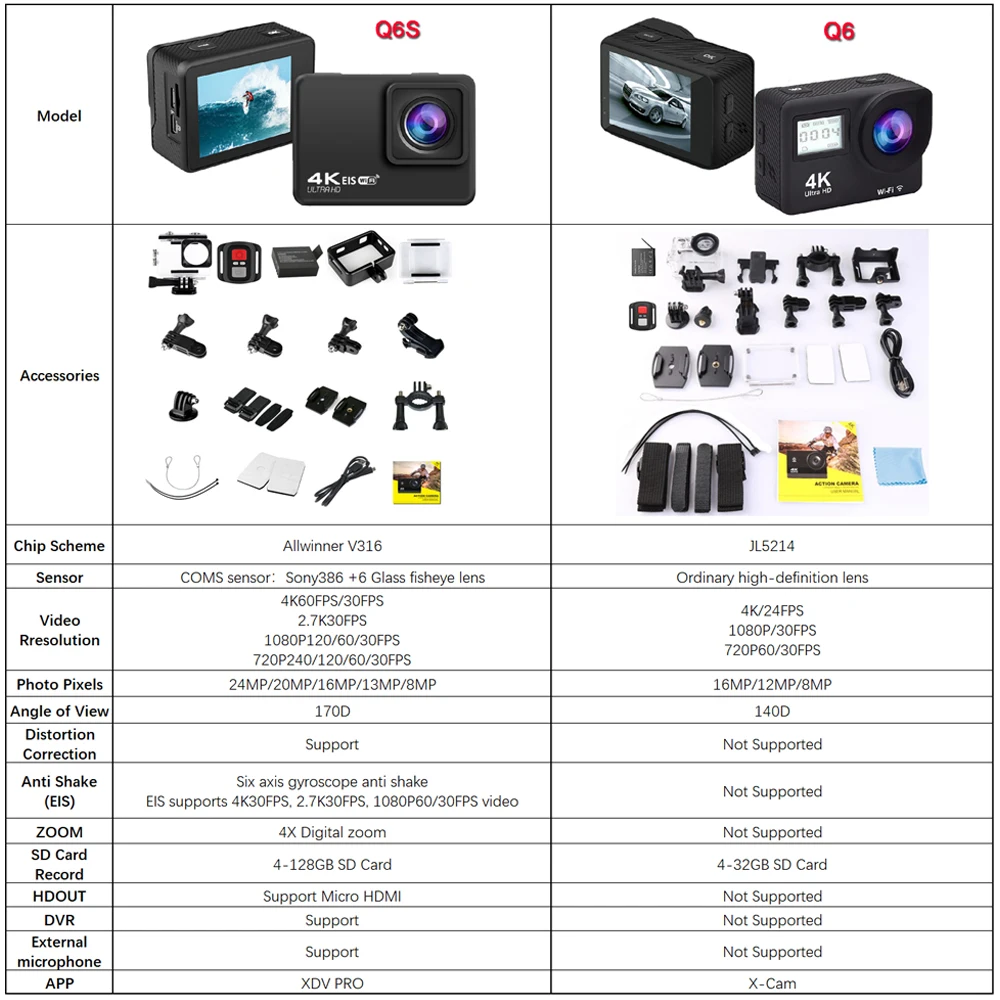 Q6S Action Camera Ultra HD 4K/60fps 24MP WiFi 2" IPS Screen170D Underwater 30M Anti-Shake With Sony 386 Lens Helmet Video Camera 6