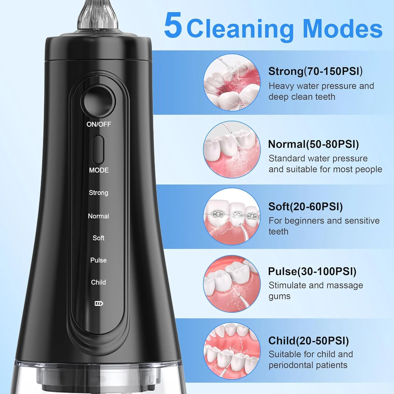 SEJOY Dental Oral lrrigator for Men Women Teeth Cleaner Portable Dental Water Flosser 4 Modes IPX7 Mouth Washing Machine