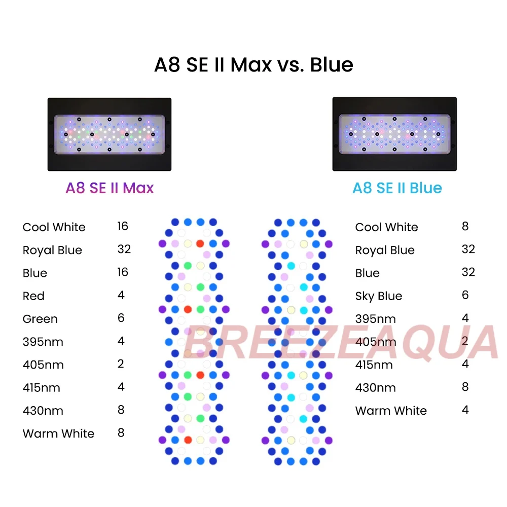 A8se II Max and Blue 240W WiFi App Control Programmable Marine Aquarium Fish Tank Coral Led Reef Light SPS LPS aquarium light,aquarium lamp