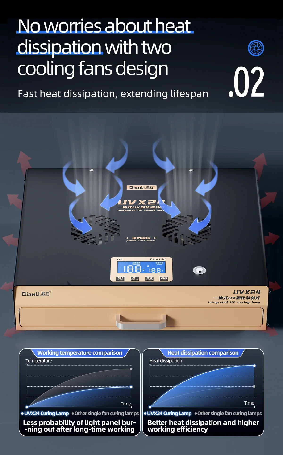 Qianli UVX24 16인치 UV램프 LCD 스크린 유리 OCA 접착제 경화용, 라미네이트 후 기포 문제 해결