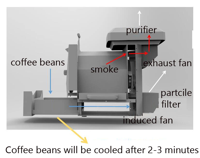 Description Picture 4 of item110V 220V Semi Fire 500g Automatic Coffee Bean Roaster Commercial  Drum Roaster Coffee Electric Roasting Machine