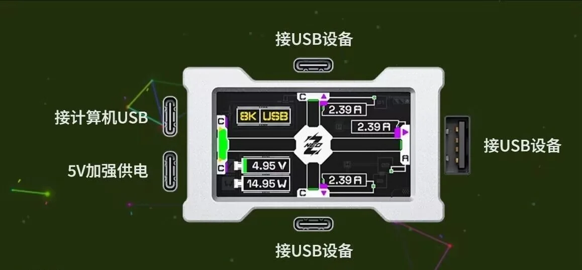 HMLAB ZNEO 게이밍 USB 허브 - 2-3포트, 8K Hz, 독립 전원, 스크린 포함, 게이밍 분위기 있는 데스크 설정을 위한 트렌디한 디자인