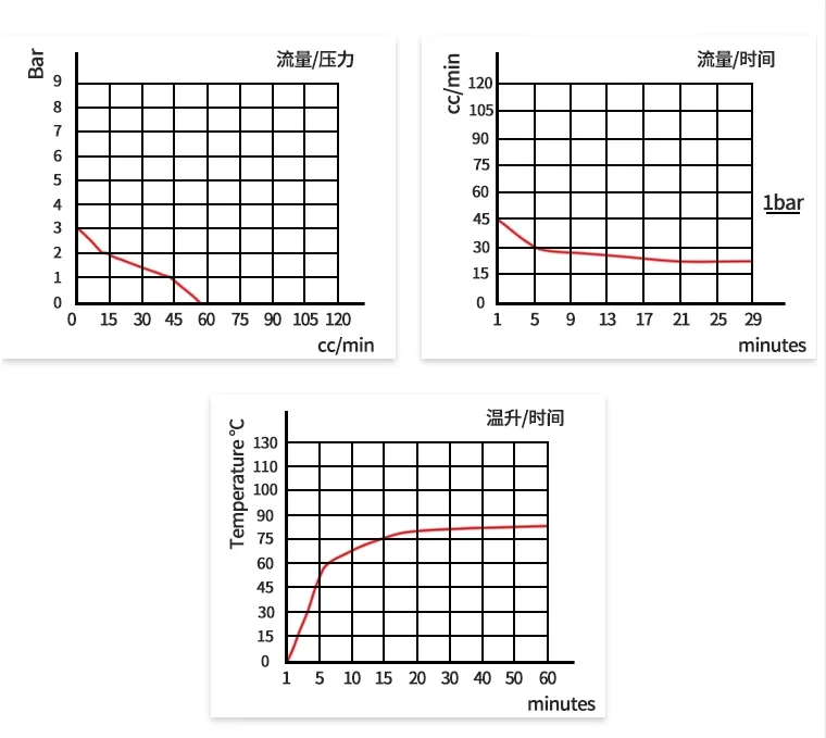 bombeamento, Huaguang vapor, JYPC-8 J, 15W, 50Hz, 220V, interruptor